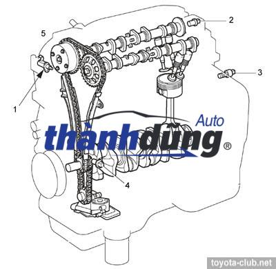 VAN DẦU TRỤC CAM ( VVTI) KIA SEDONA | 243553CAA2 - Ảnh 5