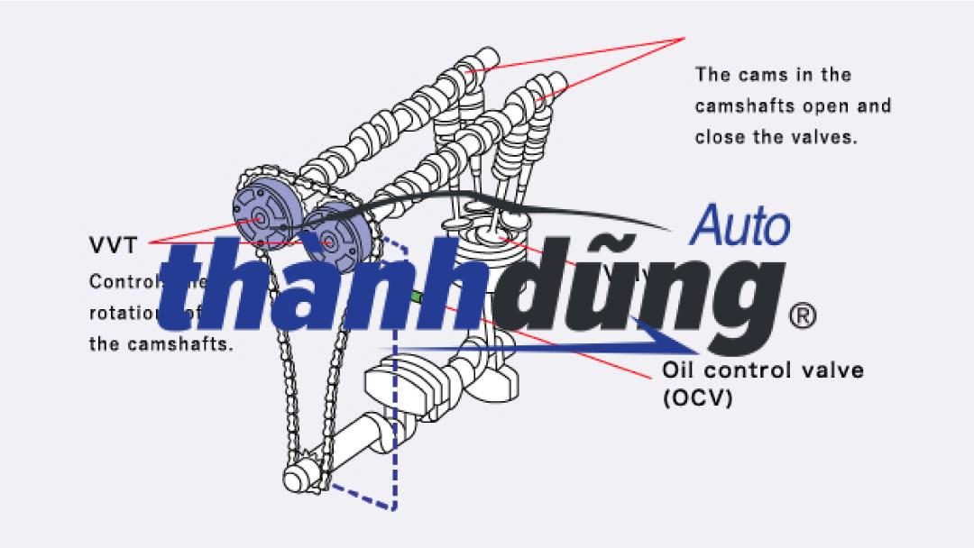VAN DẦU TRỤC CAM ( VVTI) KIA SEDONA | 243553CAA2 - Ảnh 4