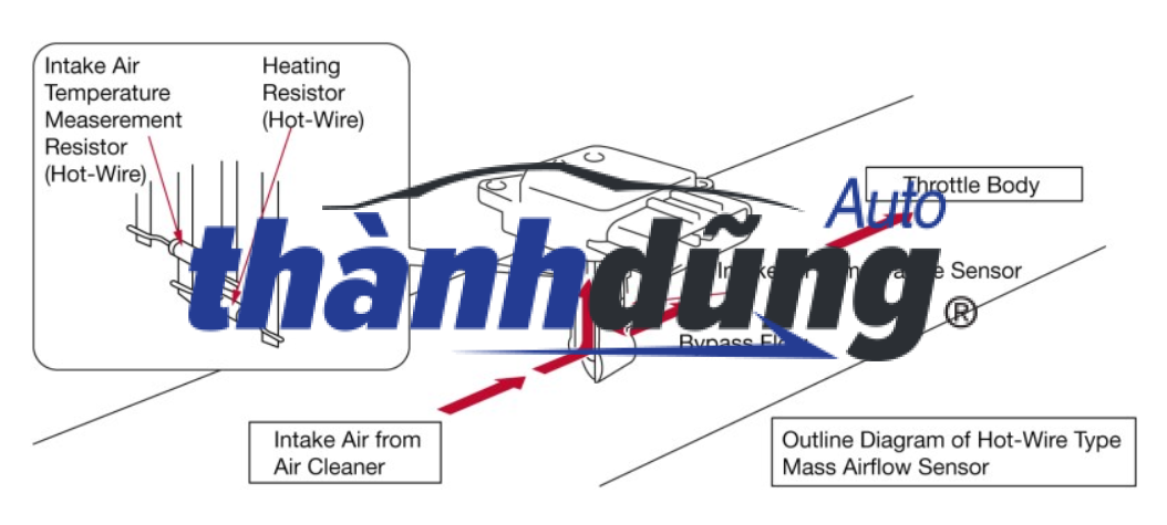 CẢM BIẾN LƯU LƯỢNG KHÍ NẠP ISUZU D-MAX - Ảnh 4