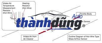 CẢM BIẾN LƯU LƯỢNG KHÍ NẠP FORD TRANSIT 2002-2009 | 6C1112B579AA - Ảnh 4