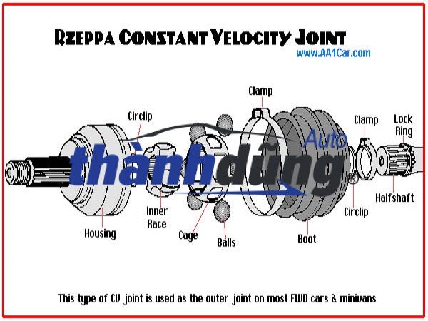 CHỤP BỤI LÁP TRONG TOYOTA HILUX