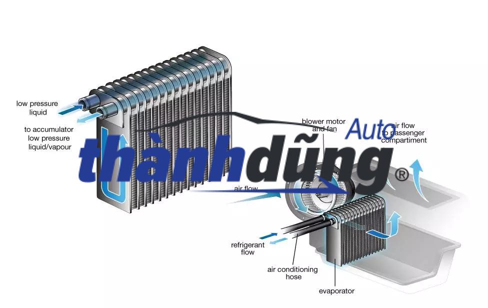 GIÀN LẠNH FORD EXPLORER 2015-2020 | DG1Z19850D - Ảnh 5