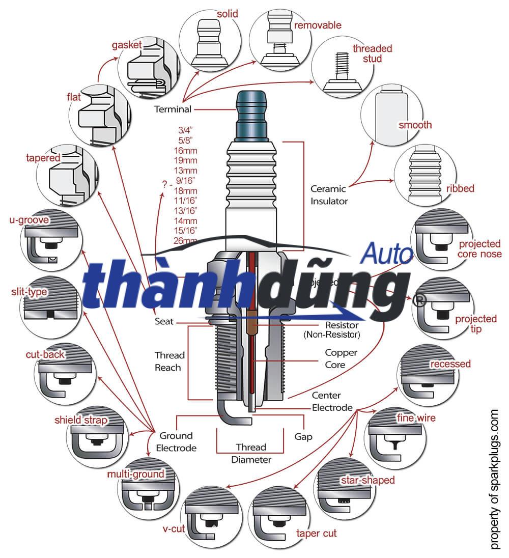 BUGI ĐÁNH LỬA MERCEDES C200 | 0041595803 - Ảnh 4