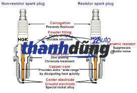 BUGI ĐÁNH LỬA MERCEDES C200 | 0041595803 - Ảnh 5