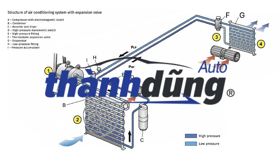 Van tiết lưu Toyota Land Cruiser - Ảnh 3