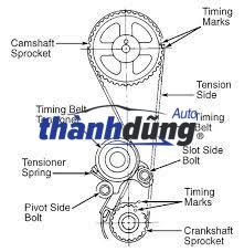 BI TỲ RÃNH MERCEDES SPRINTER 2006-2013 | 532016010 - Ảnh 2