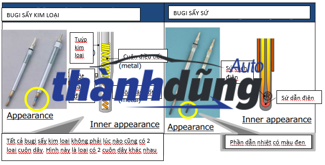 BUGI XÔNG CHEVROLET CAPTIVA 2006-2012 | 96440144 - Ảnh 4