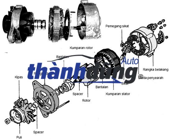 MÁY PHÁT ĐIỆN KIA SEDONA 2014-2018 | 373002F300 - Ảnh 4