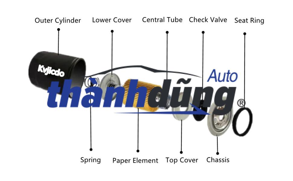 GIOĂNG PHỚT LỌC NHỚT HYUNDAI SANTAFE - Ảnh 3