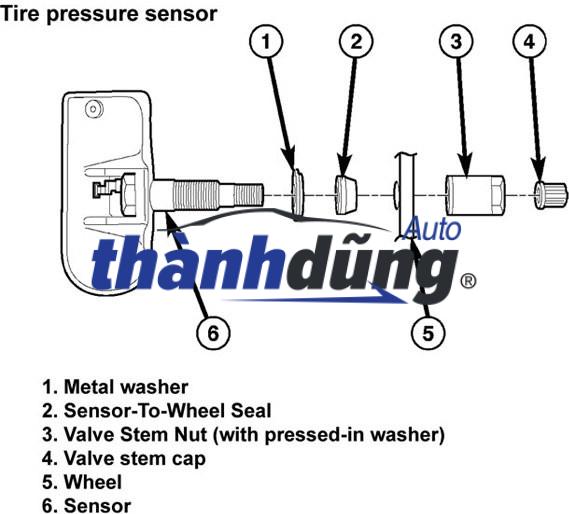 CẢM BIẾN ÁP SUẤT LỐP MG ZS 2021-2023 - Ảnh 4