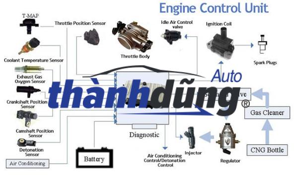 HỘP ĐIỀU KHIỂN ĐỘNG CƠ ECU FORD RANGER 2018-2023 | JB3Z12A650C - Ảnh 3