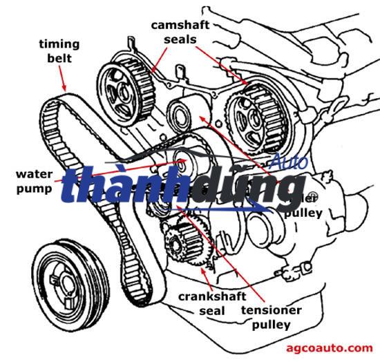 DÂY CUROA ĐỐI TRỌNG HYUNDAI STAREX 2009 | 2335642500 - Ảnh 3