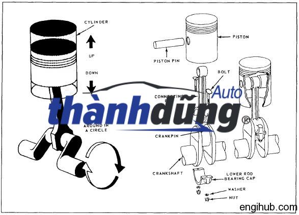 ẮC PISTON CHEVROLET CRUZE 2009-2015 | 96865446 - Ảnh 3
