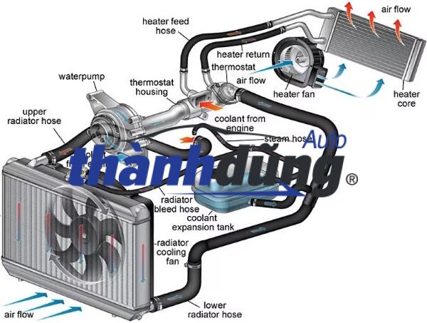 KÉT NƯỚC CHEVROLET TRAILBLAZER 2013-2020 | 19371663 - Ảnh 5