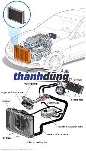 KÉT NƯỚC KIA CARNIVAL 2006 | 0K558-15200 - Ảnh 4