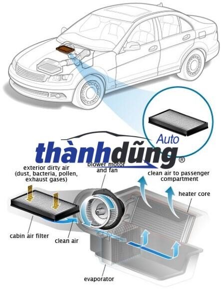 LỌC GIÓ ĐỘNG CƠ FORD EVEREST 2022-2026 | MB3Z9601C - Ảnh 5