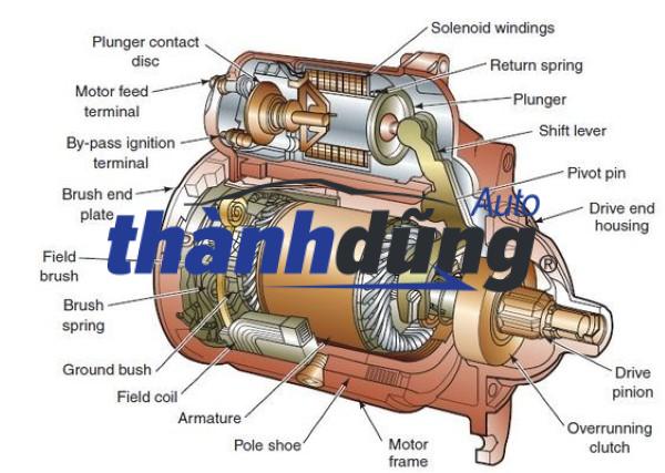 MÁY ĐỀ KHỞI ĐỘNG TOYOTA CELICA | 4280000151 - Ảnh 4