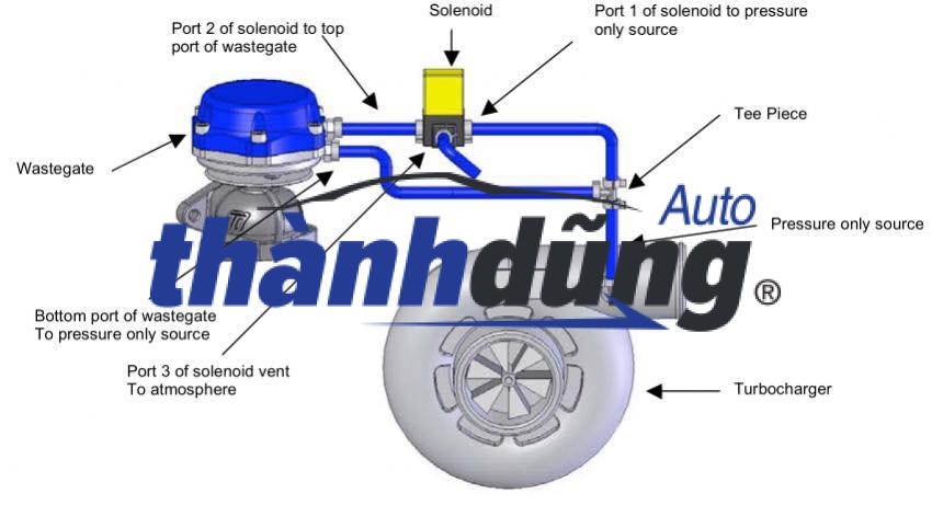 VAN TURBO CỔ HÚT AUDI A5 2014-2019 | 06H906283 - Ảnh 4