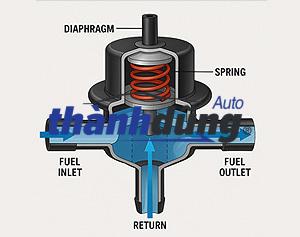 VAN ỐNG SÁO NHIÊN LIỆU MERCEDES SPRINTER 2002-2012 | 0281002698 - Ảnh 4