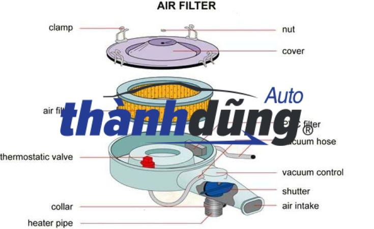 LỌC GIÓ ĐỘNG CƠ FORD EVEREST 2022-2026 | MB3Z9601C - Ảnh 4