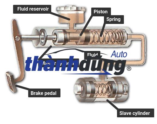 HEO CÔN DƯỚI ISUZU NPR66 2006-2010 | 8980047801 - Ảnh 4