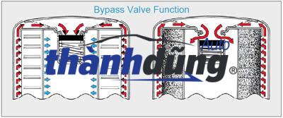 VAN THÔNG DẦU MITSUBISHI PAJERO 1996-2006 | MD356695 - Ảnh 3