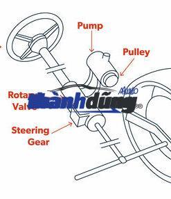 MÔ TƠ CỌC LÁI KIA CERATO 2019-2022 | 56330M6000 - Ảnh 4