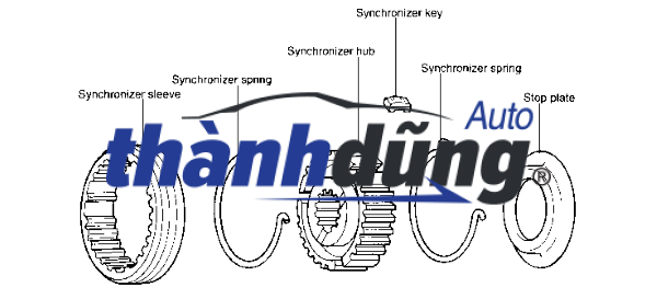 BÁNH RĂNG HỘP SỐ XE CHANGAN STAR | BR1212347 - Ảnh 5