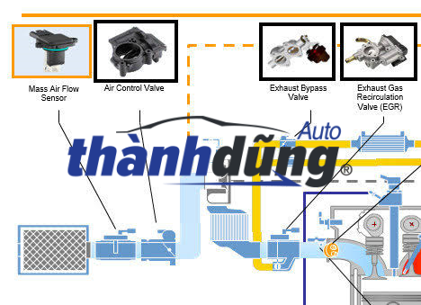 BỘ LỌC GIÓ BẨN LÀM ĐÈN CHECK ENGINE SÁNG – TẠI SAO XẢY RA