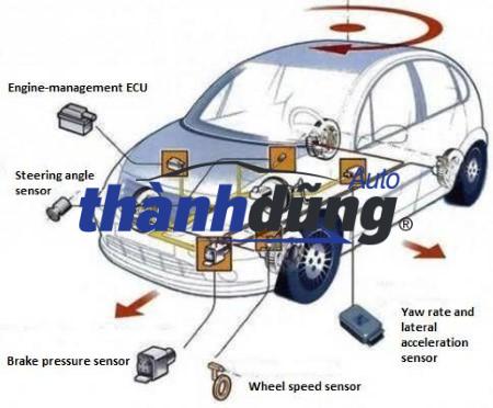 cảm biến cân bằng esp